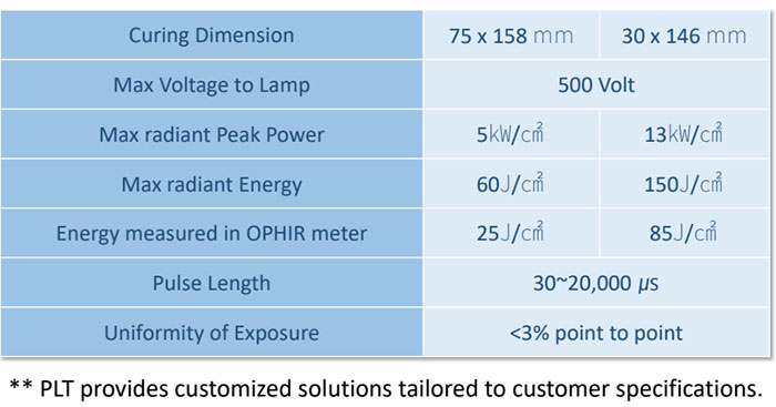 PLT Products : PhotoCura